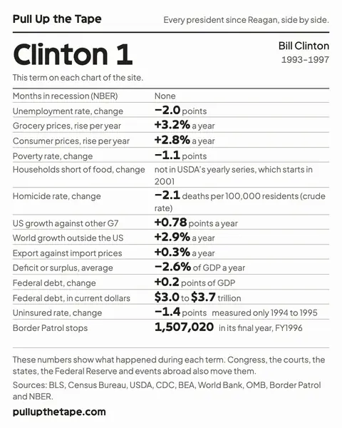 Image to share: Clinton 1, with the term’s own figure from every chart on the site, its sources and the site’s address.