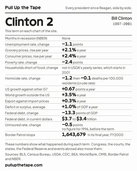 Image to share: Clinton 2, with the term’s own figure from every chart on the site, its sources and the site’s address.
